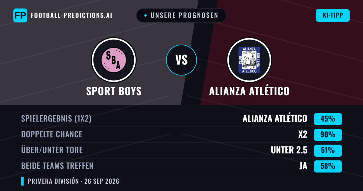 Unsere Prognosen: Sport Boys vs Alianza Atlético — Unentschieden (45%); Unter 2.5; Beide treffen: Ja