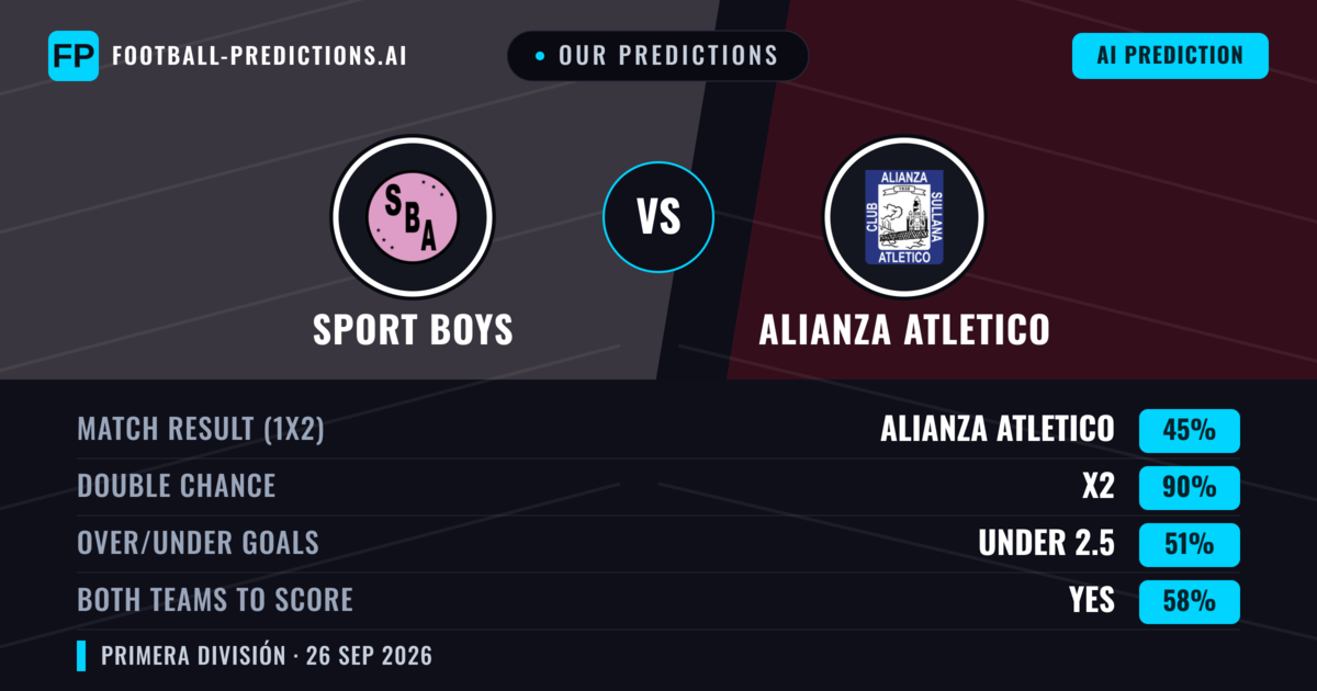 Our Predictions: Sport Boys vs Alianza Atletico — Draw (45%); under 2.5; Both teams to score: Yes