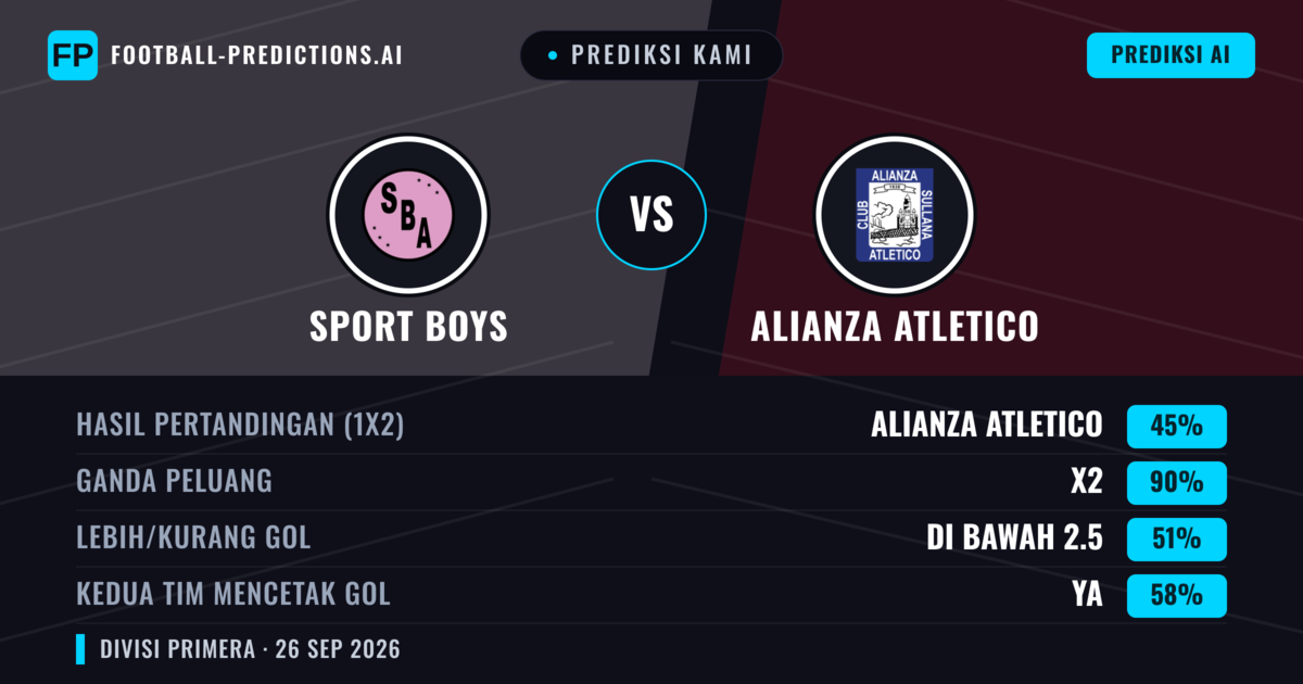 Prediksi kami: Sport Boys vs Alianza Atlético — Seri (45%); Kurang 2.5; Kedua tim mencetak gol: Ya
