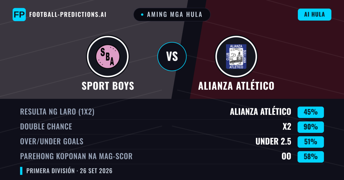 Aming mga hula: Sport Boys vs Alianza Atlético — Draw (45%); Under 2.5; Parehong magbubuo: Oo