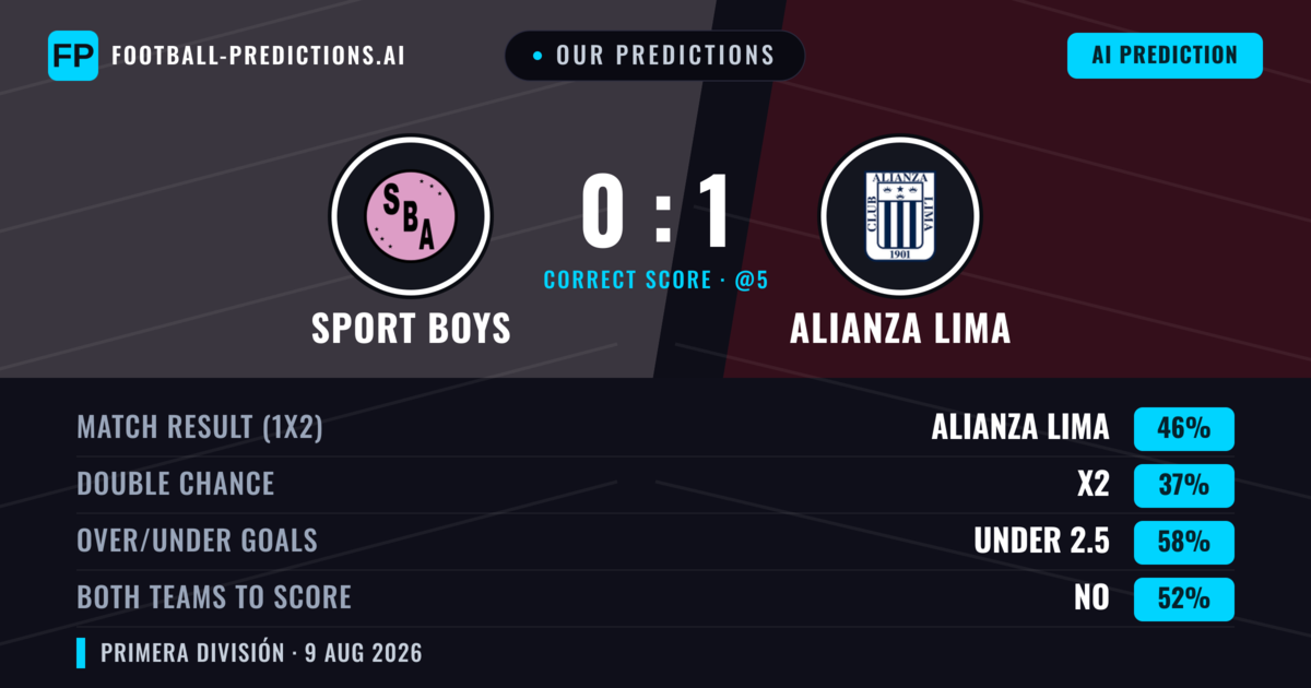 Our Predictions: Sport Boys vs Alianza Lima — Alianza Lima — Win (48%); under 2.5; Both teams to score: No