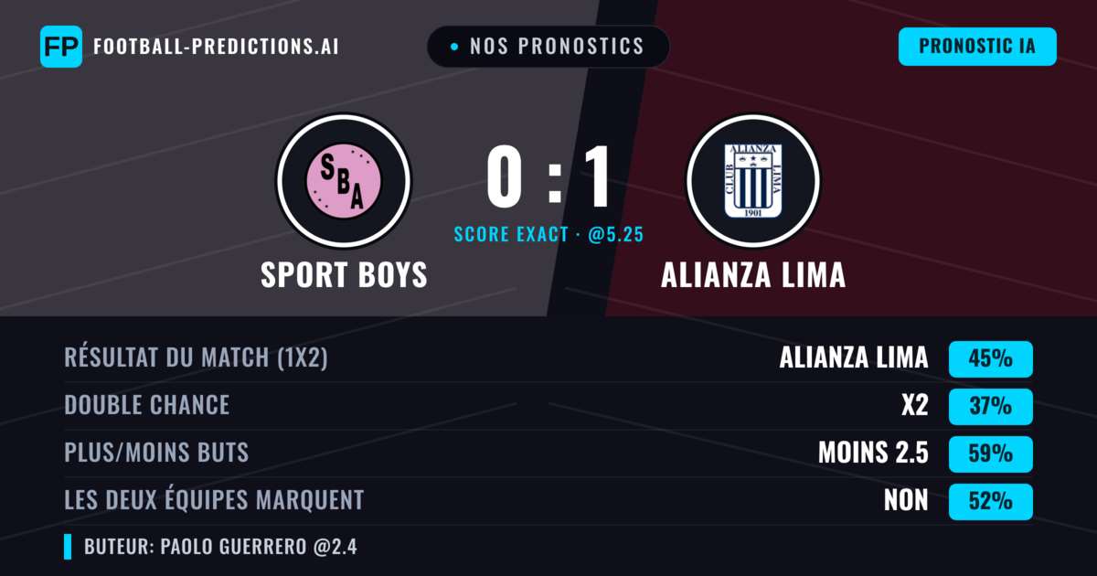 Nos pronostics: Sport Boys vs Alianza Lima — Alianza Lima — Victoire (48%); Moins 2.5; Les deux marquent : Non