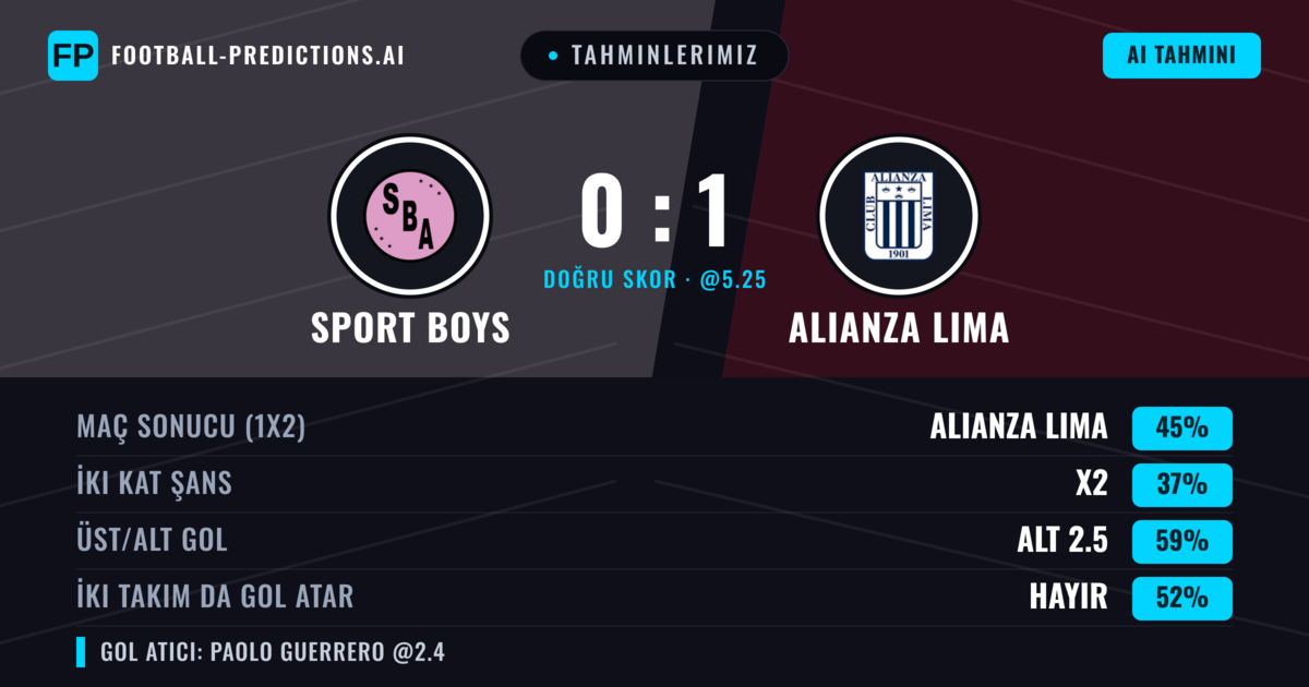Tahminlerimiz: Sport Boys vs Alianza Lima — Alianza Lima — Kazanmak (48%); Alt 2.5; İki taraf da gol atar: Hayır