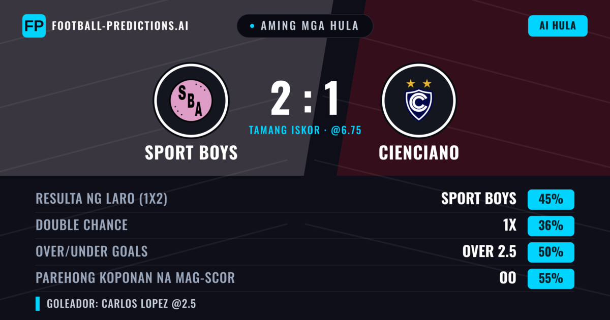 Aming mga hula: Sport Boys vs Cienciano — Sport Boys — Manalo (45%); Under 2.5; Parehong magbubuo: Oo