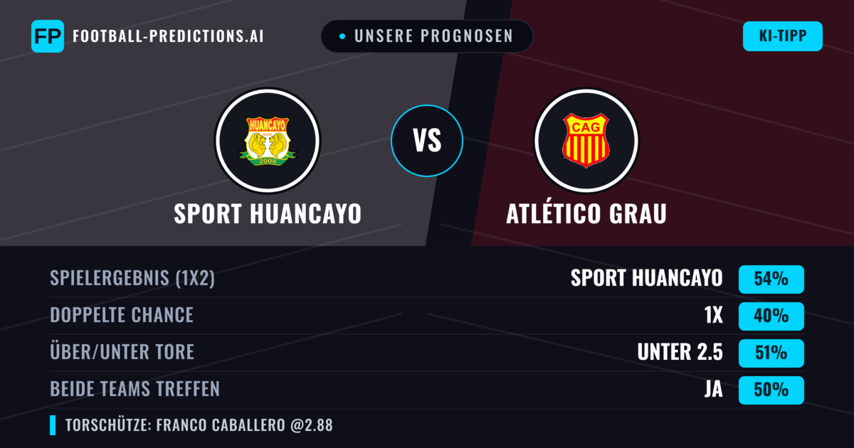 Unsere Prognosen: Sport Huancayo vs Atlético Grau — Sport Huancayo — Sieg (57%); Unter 2.5; Beide treffen: Nein