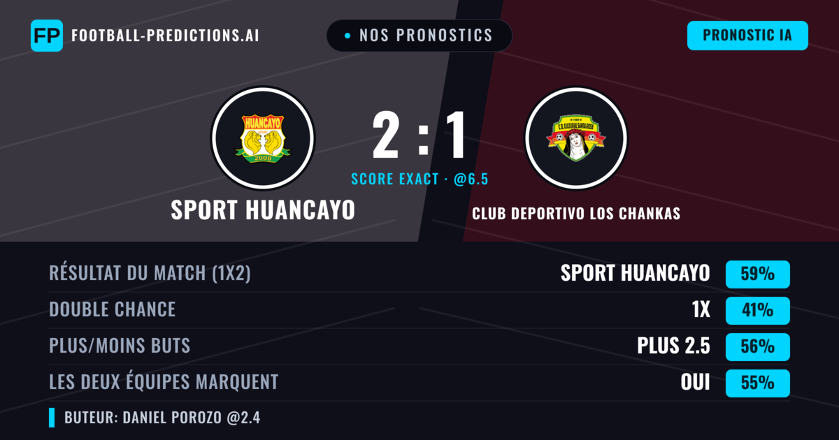 Nos pronostics: Sport Huancayo vs Club Deportivo Los Chankas — Sport Huancayo — Victoire (59%); Plus 2.5; Les deux marquent : Oui