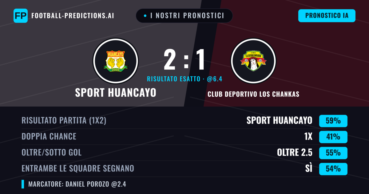 I nostri pronostici: Sport Huancayo vs Club Deportivo Los Chankas — Sport Huancayo — Vince (59%); Oltre 2.5; Entrambe segnano: Sì