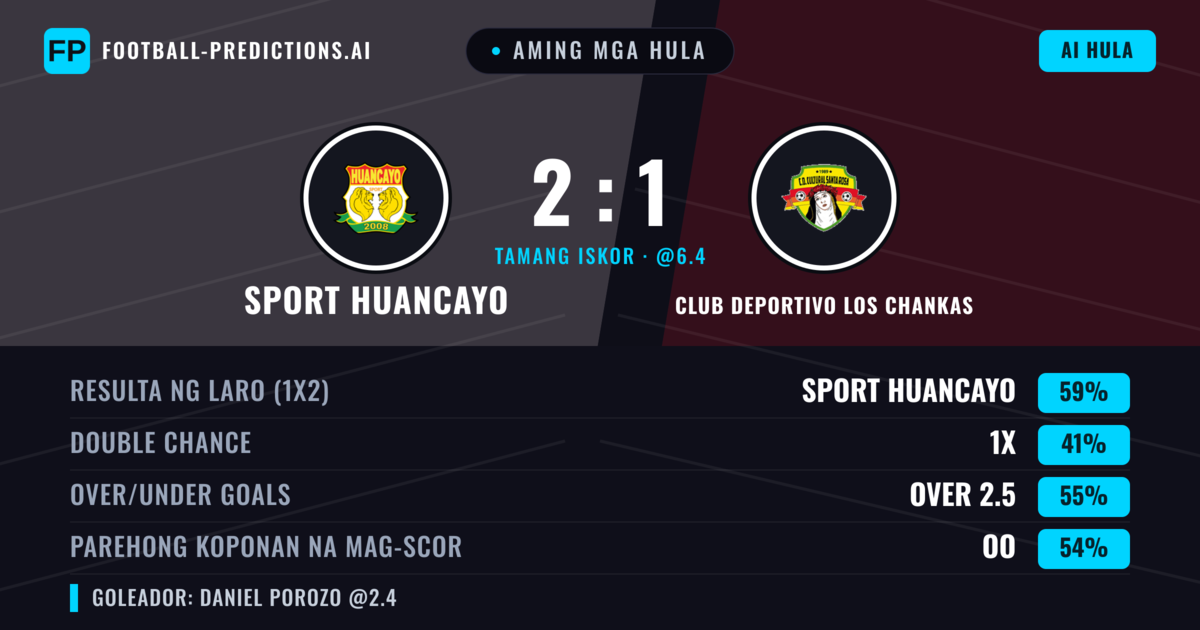 Aming mga hula: Sport Huancayo vs Club Deportivo Los Chankas — Sport Huancayo — Manalo (59%); Over 2.5; Parehong magbubuo: Oo