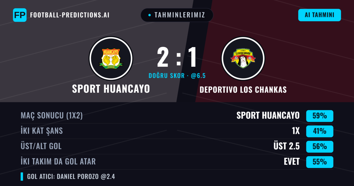 Tahminlerimiz: Sport Huancayo vs Deportivo Los Chankas — Sport Huancayo — Kazanmak (59%); Üst 2.5; İki taraf da gol atar: Evet