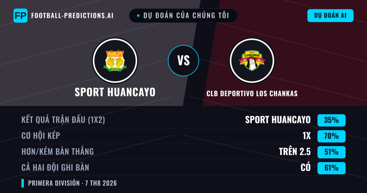 Dự đoán của chúng tôi: Sport Huancayo vs CLB Deportivo Los Chankas — Sport Huancayo — Thắng (59%); Hơn 2.5; Cả hai ghi bàn: Có