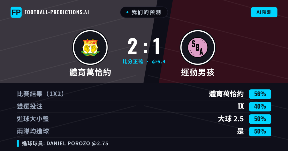 我们的预测: 體育萬恰約 對 運動男孩 — 體育萬恰約 — 勝 (56%); 大球 2.5; 有進球