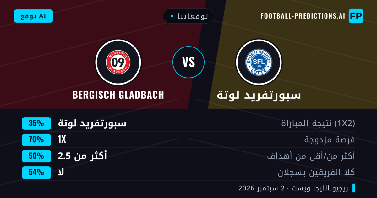 توقعاتنا: سبورتفريد لوتة ضد Bergisch Gladbach — تعادل (35%); أكثر من 2.5; لا يسجل الطرفان