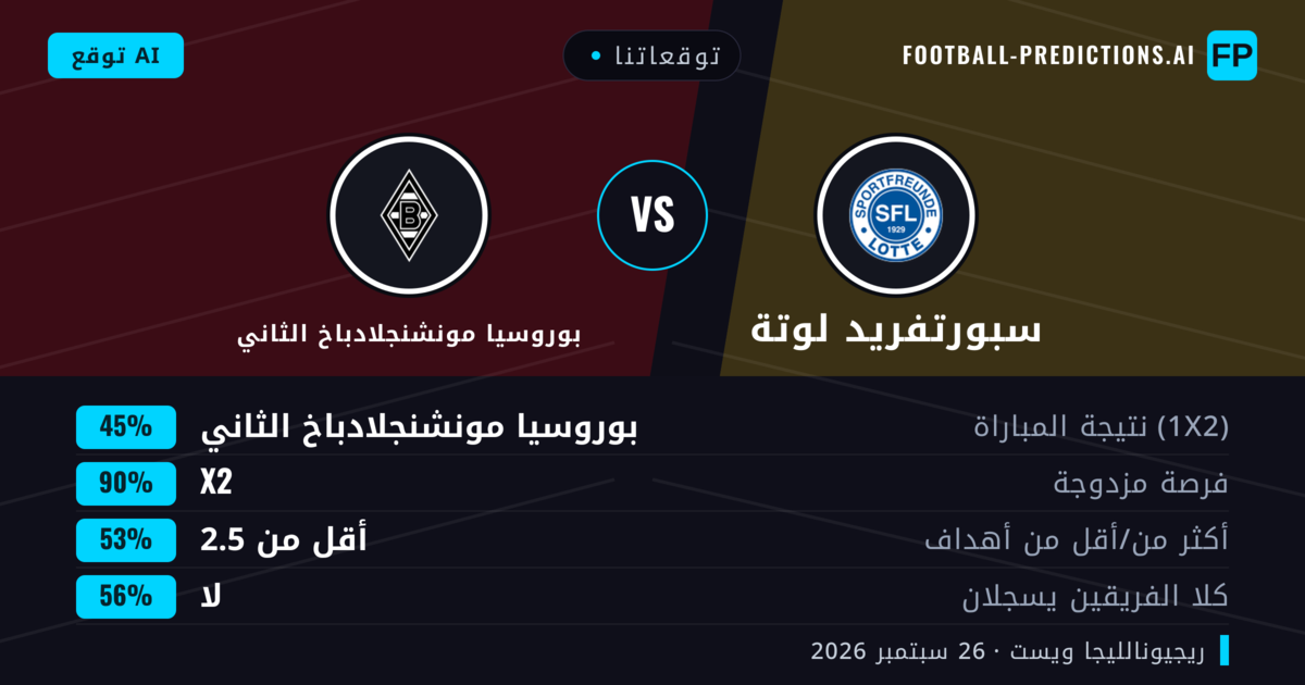 توقعاتنا: سبورتفريد لوتة ضد بوروسيا مونشنجلادباخ الثاني — تعادل (45%); أقل من 2.5; لا يسجل الطرفان