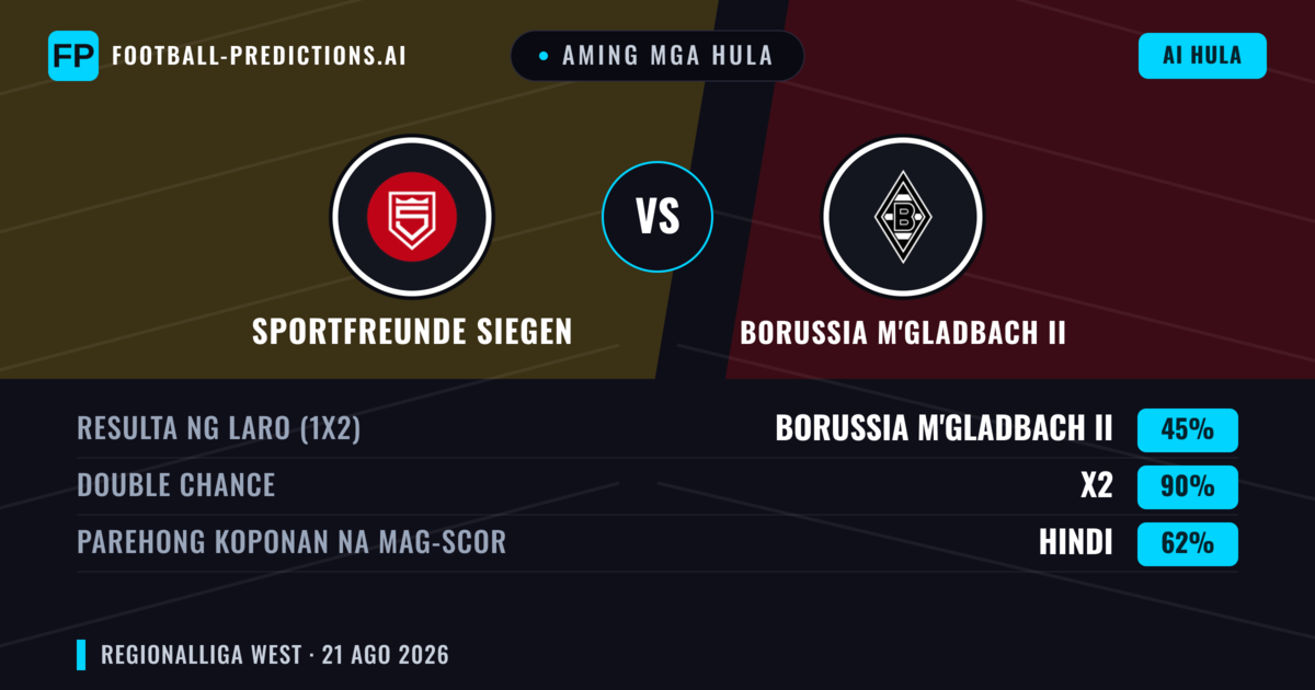 Aming mga hula: Sportfreunde Siegen vs Borussia M'gladbach II — Sportfreunde Siegen — Manalo (43%); Over 2.5; Parehong magbubuo: Oo