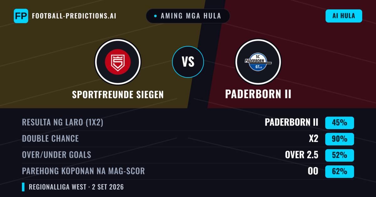 Aming mga hula: Sportfreunde Siegen vs Paderborn II — Draw (45%); Over 2.5; Parehong magbubuo: Oo