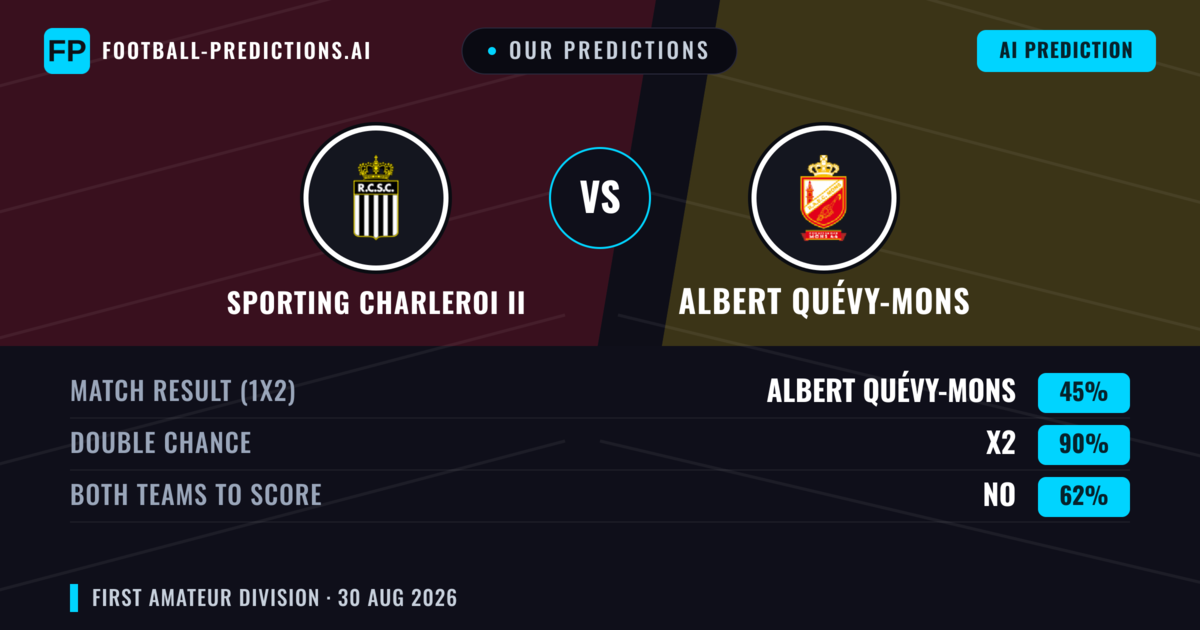 Our Predictions: Sporting Charleroi II vs Albert Quévy-Mons — Albert Quévy-Mons — Win (55%); over 2.5; Both teams to score: Yes