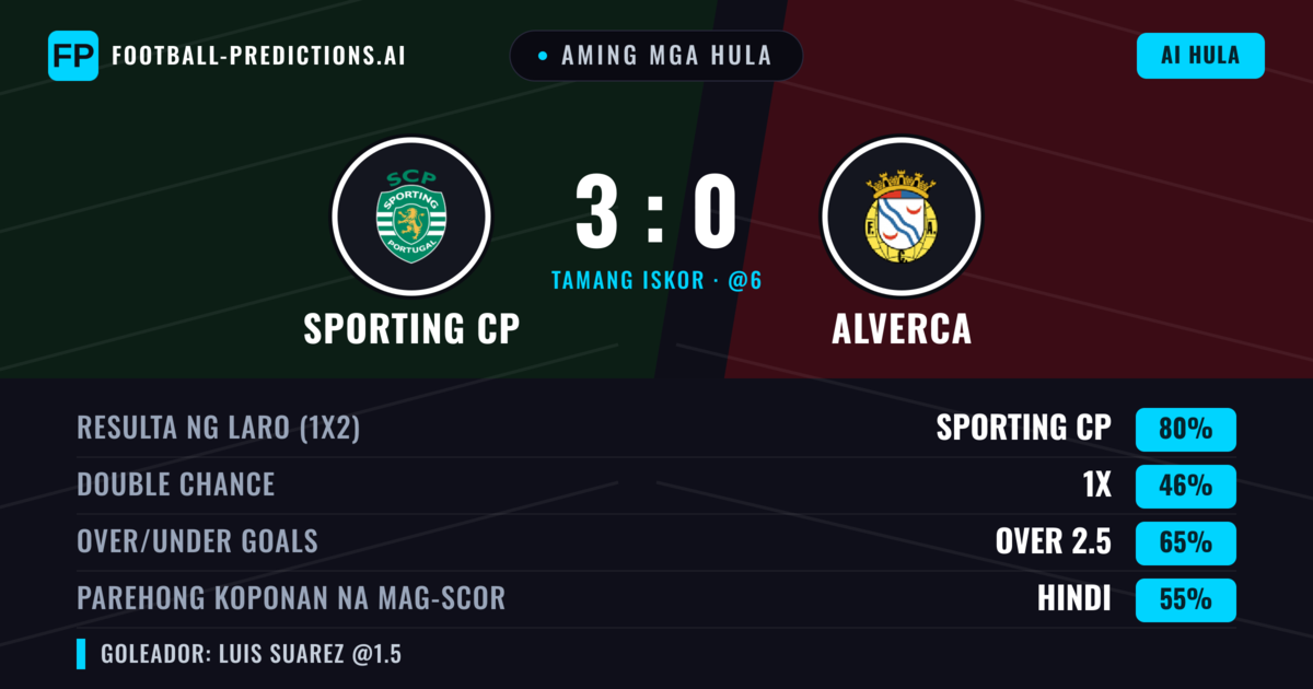 Aming mga hula: Sporting CP vs Alverca — Sporting CP — Manalo (79%); Over 2.5; Parehong magbubuo: Hindi