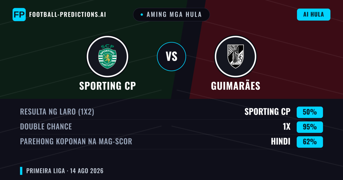 Aming mga hula: Sporting CP vs Guimarães — Sporting CP — Manalo (76%); Over 2.5; Parehong magbubuo: Hindi