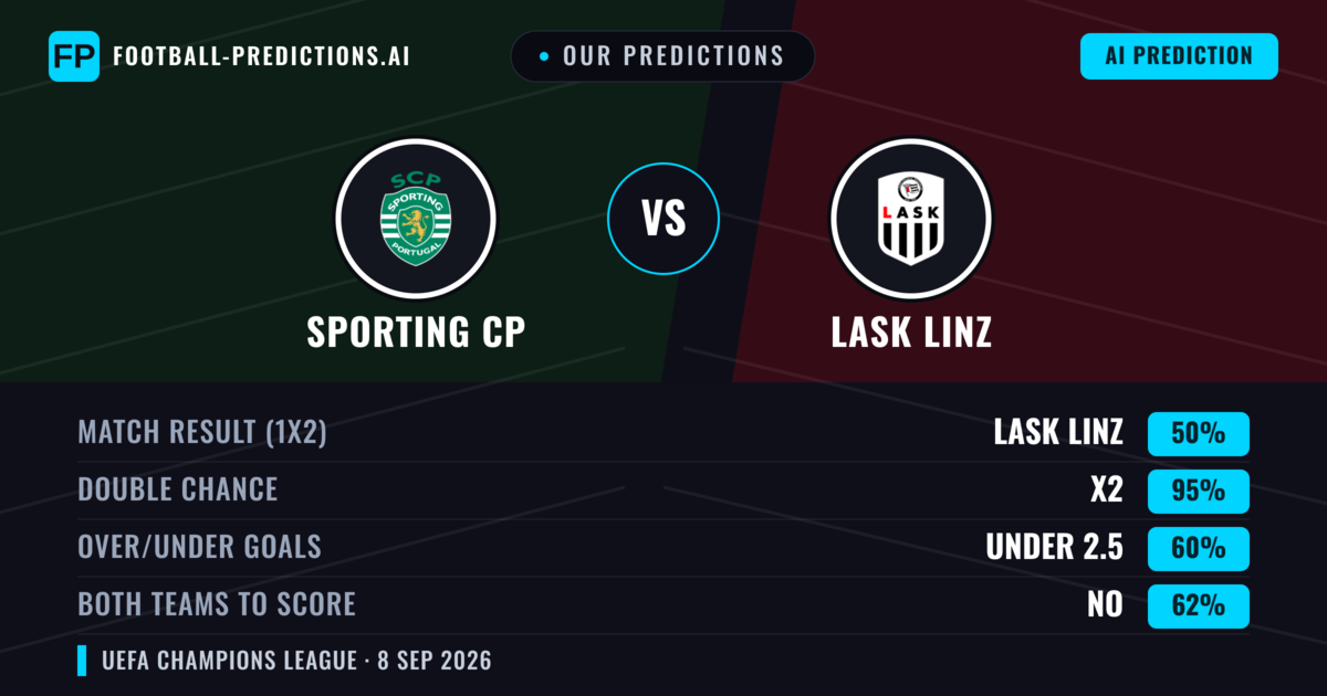 Our Predictions: Sporting CP vs Lask Linz — Draw (50%); under 2.5; Both teams to score: No