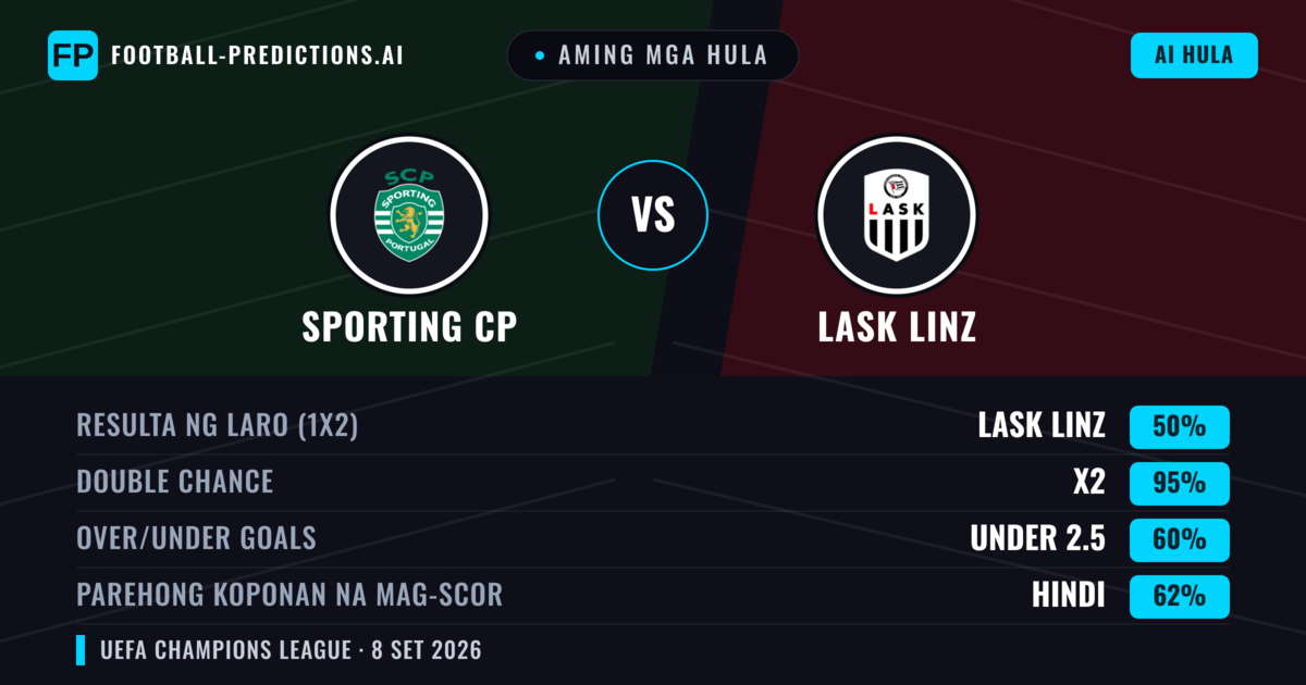 Aming mga hula: Sporting CP vs LASK Linz — Draw (50%); Under 2.5; Parehong magbubuo: Hindi