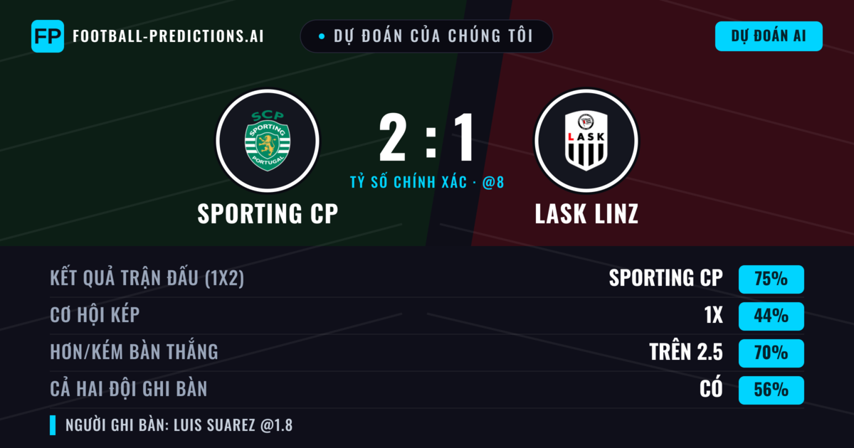 Dự đoán của chúng tôi: Sporting CP vs LASK Linz — Sporting CP — Thắng (75%); Hơn 2.5; Cả hai ghi bàn: Có
