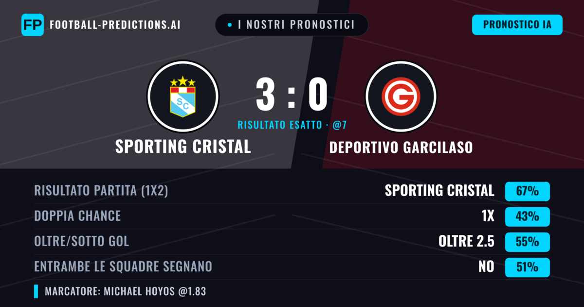 I nostri pronostici: Sporting Cristal vs Deportivo Garcilaso — Sporting Cristal — Vince (68%); Oltre 2.5; Entrambe segnano: No