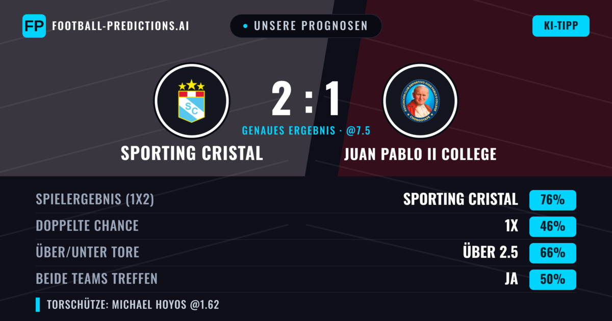 Unsere Prognosen: Sporting Cristal vs Juan Pablo II College — Sporting Cristal — Sieg (74%); Über 2.5; Beide treffen: Ja