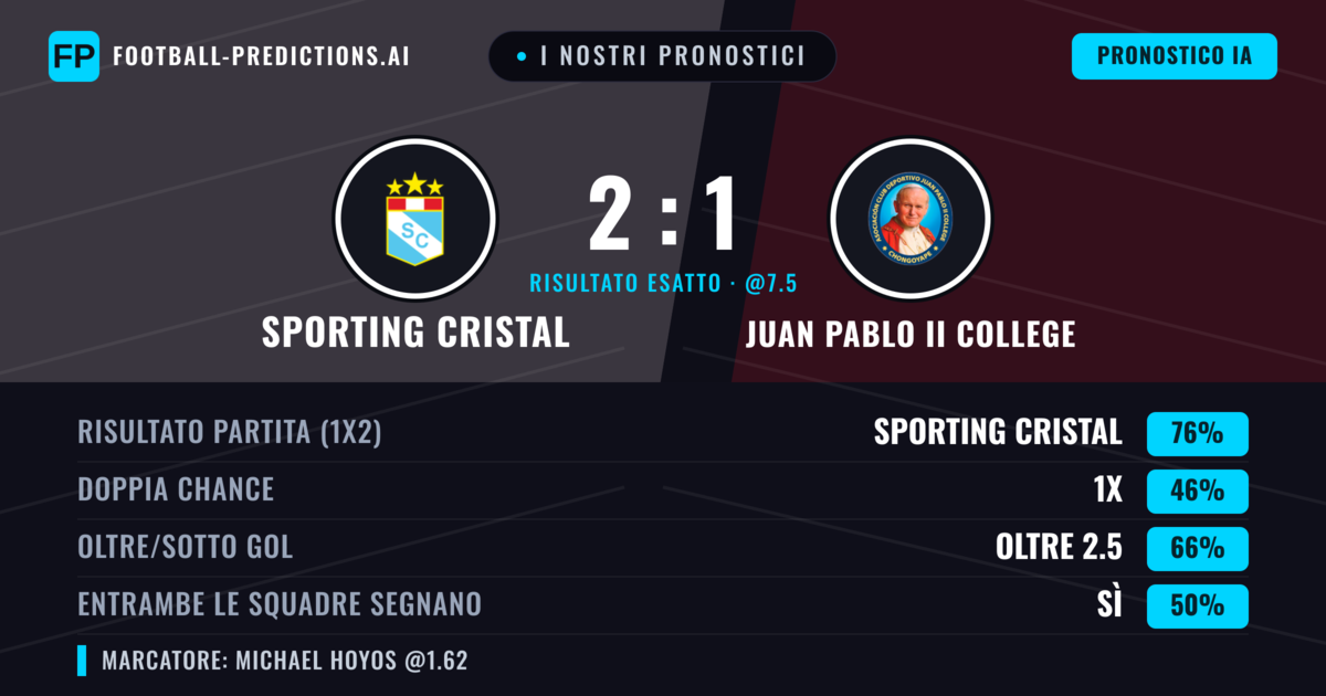 I nostri pronostici: Sporting Cristal vs Juan Pablo II College — Sporting Cristal — Vince (74%); Oltre 2.5; Entrambe segnano: Sì