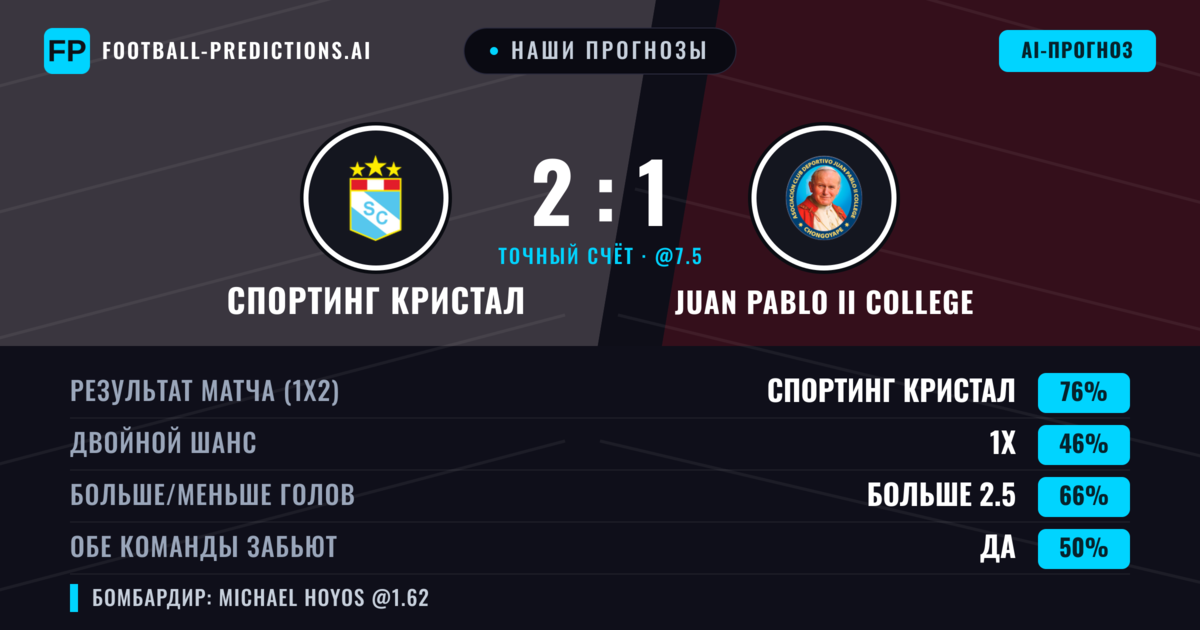 Наши прогнозы: Спортинг Кристал против Juan Pablo II College — Спортинг Кристал — Победа (74%); Больше 2.5; Обе забьют Да