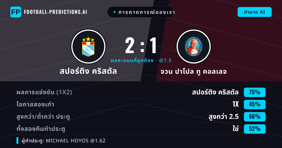 การคาดการณ์ของเรา: สปอร์ติง คริสตัล vs จวน ปาโปล ทู คอลเลจ — สปอร์ติง คริสตัล — ชนะ (74%); เกิน 2.5; ทั้งสองทีมทำประตู: ใช่