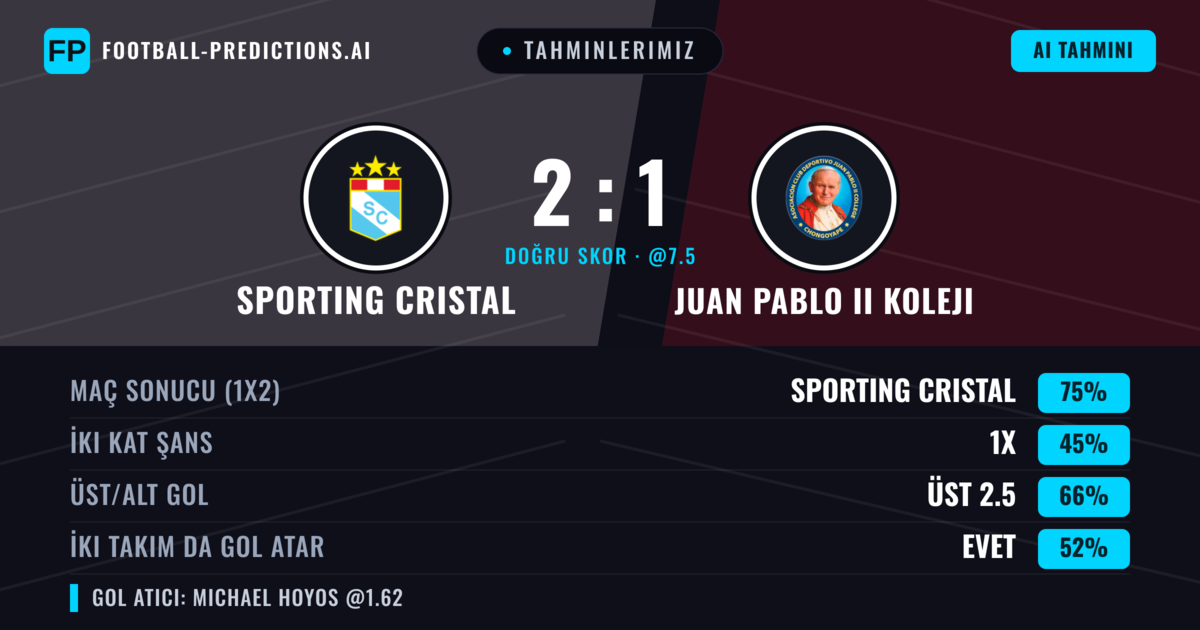 Tahminlerimiz: Sporting Cristal vs Juan Pablo II Koleji — Sporting Cristal — Kazanmak (74%); Üst 2.5; İki taraf da gol atar: Evet