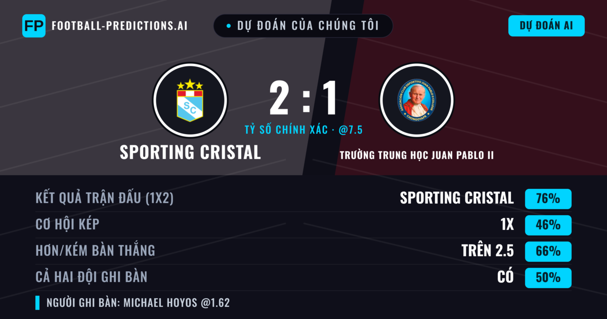 Dự đoán của chúng tôi: Sporting Cristal vs Trường Trung học Juan Pablo II — Sporting Cristal — Thắng (74%); Hơn 2.5; Cả hai ghi bàn: Có