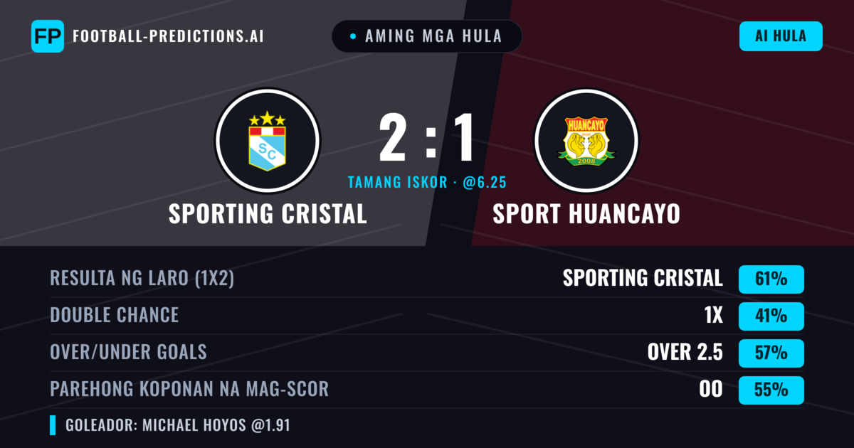 Aming mga hula: Sporting Cristal vs Sport Huancayo — Sporting Cristal — Manalo (56%); Over 2.5; Parehong magbubuo: Oo