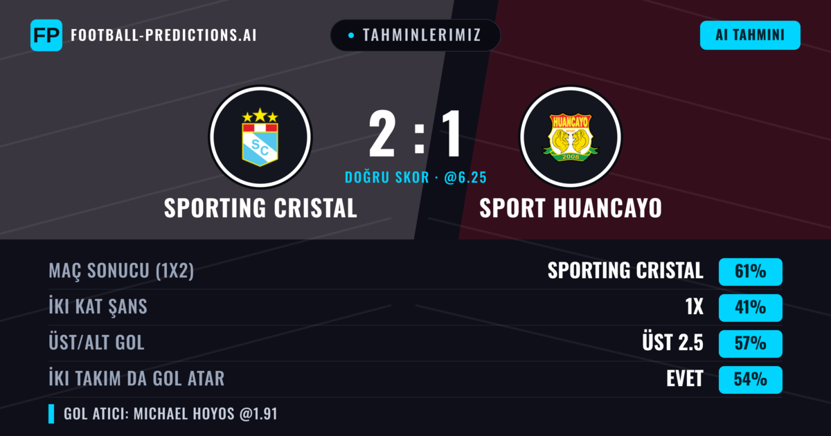 Tahminlerimiz: Sporting Cristal vs Sport Huancayo — Sporting Cristal — Kazanmak (56%); Üst 2.5; İki taraf da gol atar: Evet