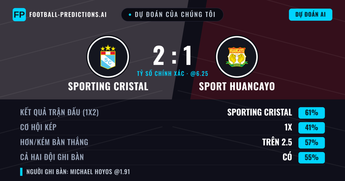 Dự đoán của chúng tôi: Sporting Cristal vs Sport Huancayo — Sporting Cristal — Thắng (56%); Hơn 2.5; Cả hai ghi bàn: Có