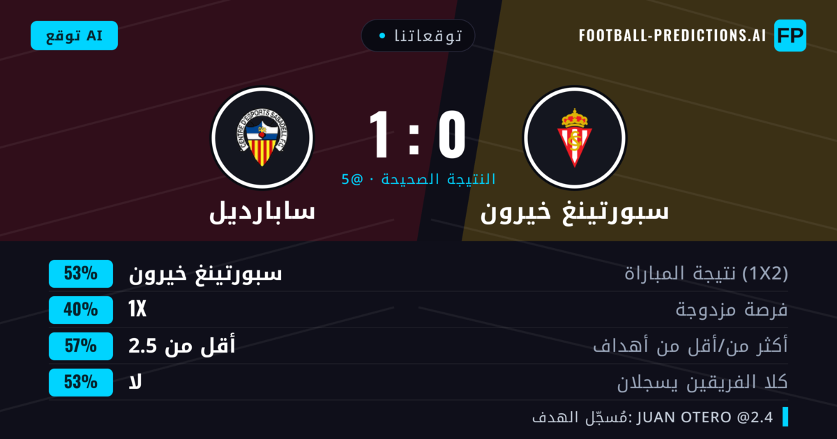 توقعاتنا: سبورتينغ خيرون ضد سابارديل — سبورتينغ خيرون — فوز (53%); أقل من 2.5; لا يسجل الطرفان