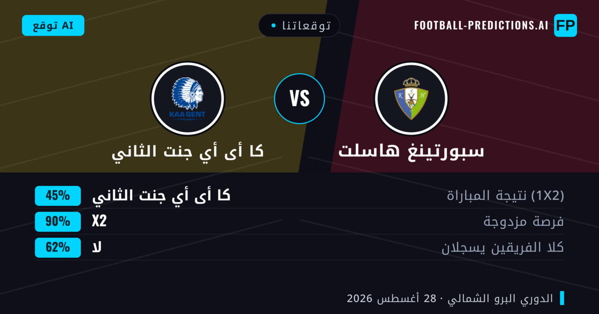 توقعاتنا: سبورتينغ هاسلت ضد كا أى أي جنت الثاني — سبورتينغ هاسلت — فوز (55%); أكثر من 2.5; هدفين أو أكثر