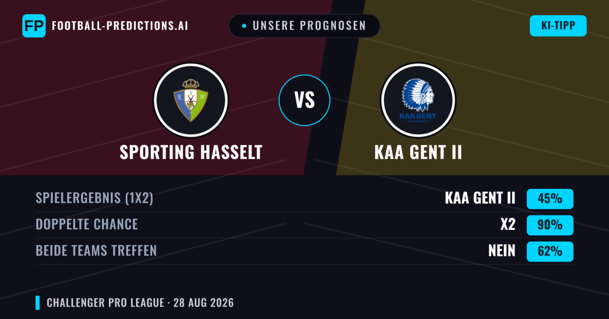 Unsere Prognosen: Sporting Hasselt vs KAA Gent II — Sporting Hasselt — Sieg (55%); Über 2.5; Beide treffen: Ja