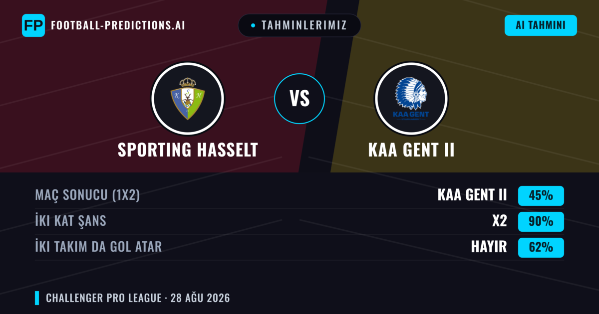 Tahminlerimiz: Sporting Hasselt vs KAA Gent II — Sporting Hasselt — Kazanmak (55%); Üst 2.5; İki taraf da gol atar: Evet