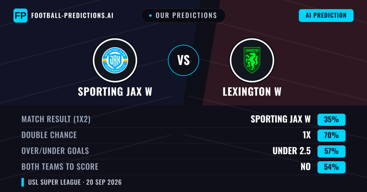 Our Predictions: Sporting JAX W vs Lexington W — Sporting JAX W — Win (42%); under 2.5; Both teams to score: Yes