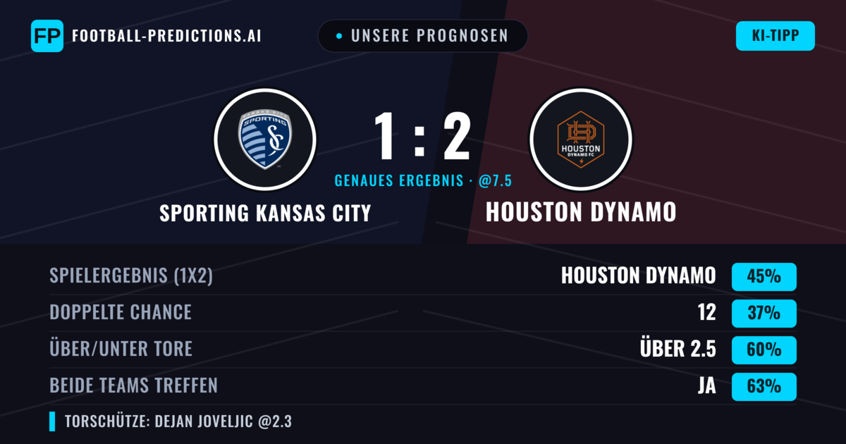 Unsere Prognosen: Sporting Kansas City vs Houston Dynamo — Houston Dynamo — Sieg (44%); Über 2.5; Beide treffen: Ja