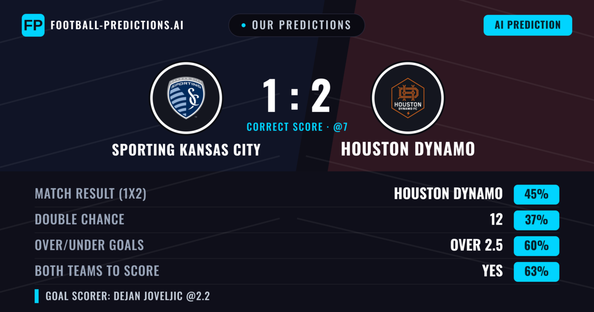 Our Predictions: Sporting Kansas City vs Houston Dynamo — Houston Dynamo — Win (44%); over 2.5; Both teams to score: Yes