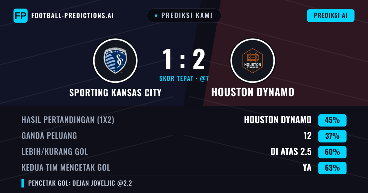 Prediksi kami: Sporting Kansas City vs Houston Dynamo — Houston Dynamo — Menang (44%); Lebih 2.5; Kedua tim mencetak gol: Ya