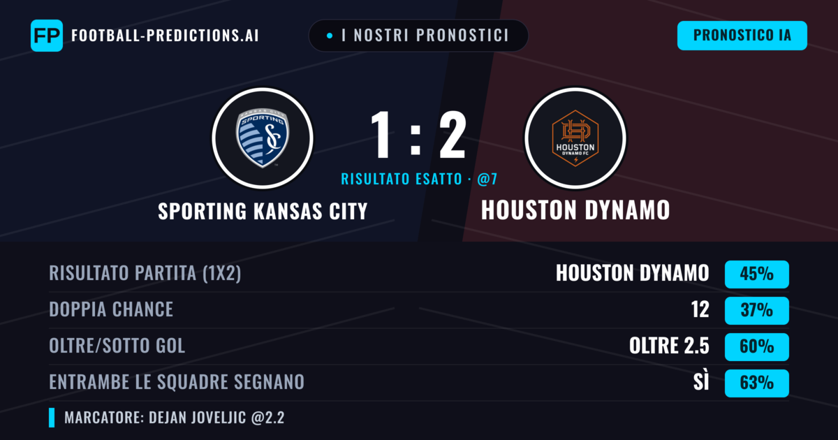 I nostri pronostici: Sporting Kansas City vs Houston Dynamo — Houston Dynamo — Vince (44%); Oltre 2.5; Entrambe segnano: Sì