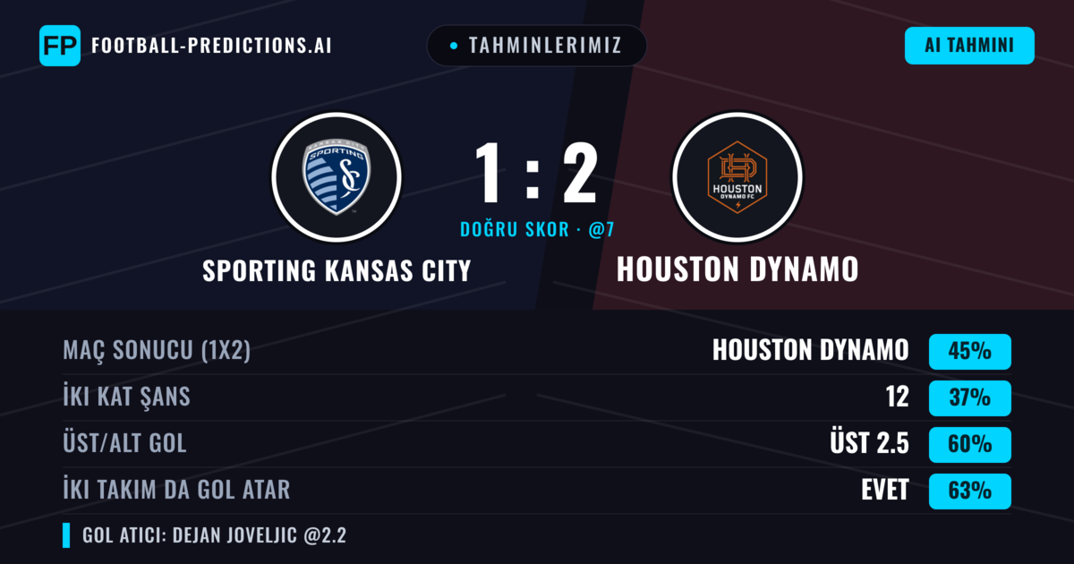 Tahminlerimiz: Sporting Kansas City vs Houston Dynamo — Houston Dynamo — Kazanmak (44%); Üst 2.5; İki taraf da gol atar: Evet