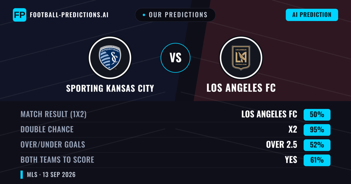 Our Predictions: Sporting Kansas City vs Los Angeles FC — Draw (50%); over 2.5; Both teams to score: Yes