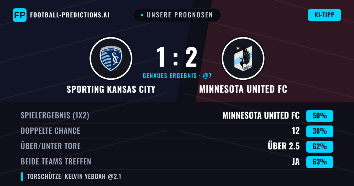 Unsere Prognosen: Sporting Kansas City vs Minnesota United FC — Minnesota United FC — Sieg (49%); Über 2.5; Beide treffen: Ja