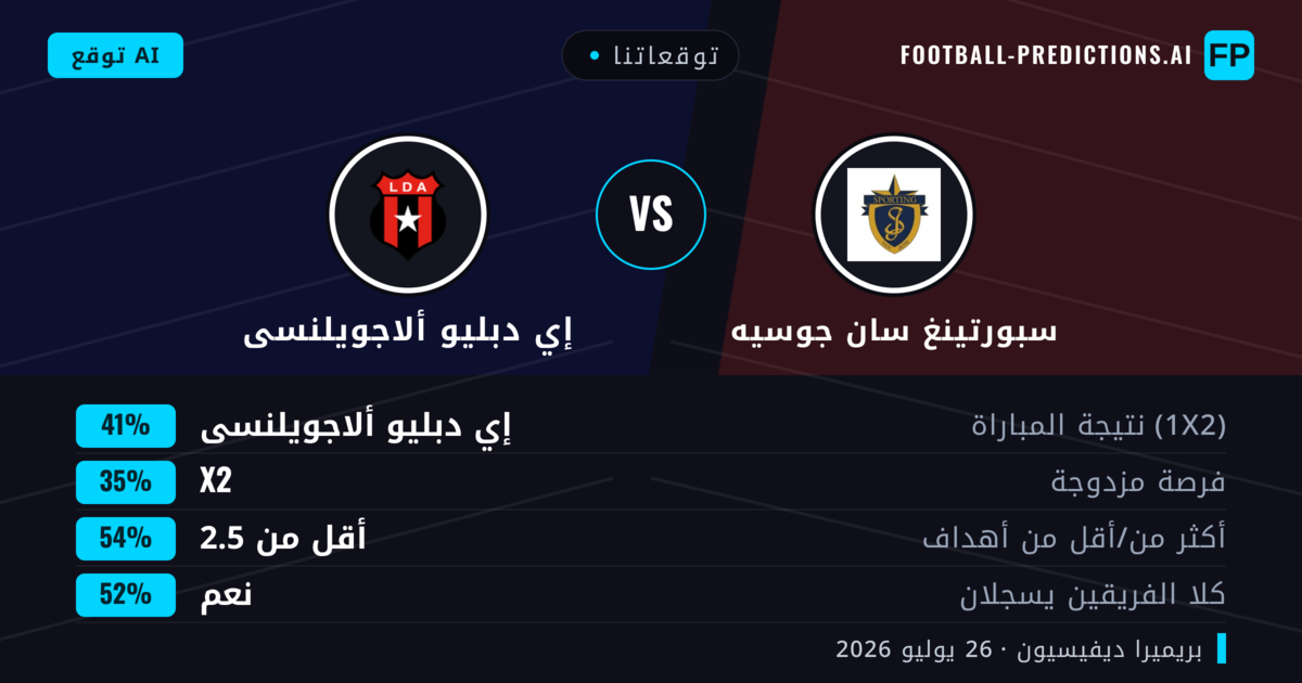 توقعاتنا: سبورتينغ سان جوسيه ضد إي دبليو ألاجويلنسى — إي دبليو ألاجويلنسى — فوز (39%); أقل من 2.5; هدفين أو أكثر