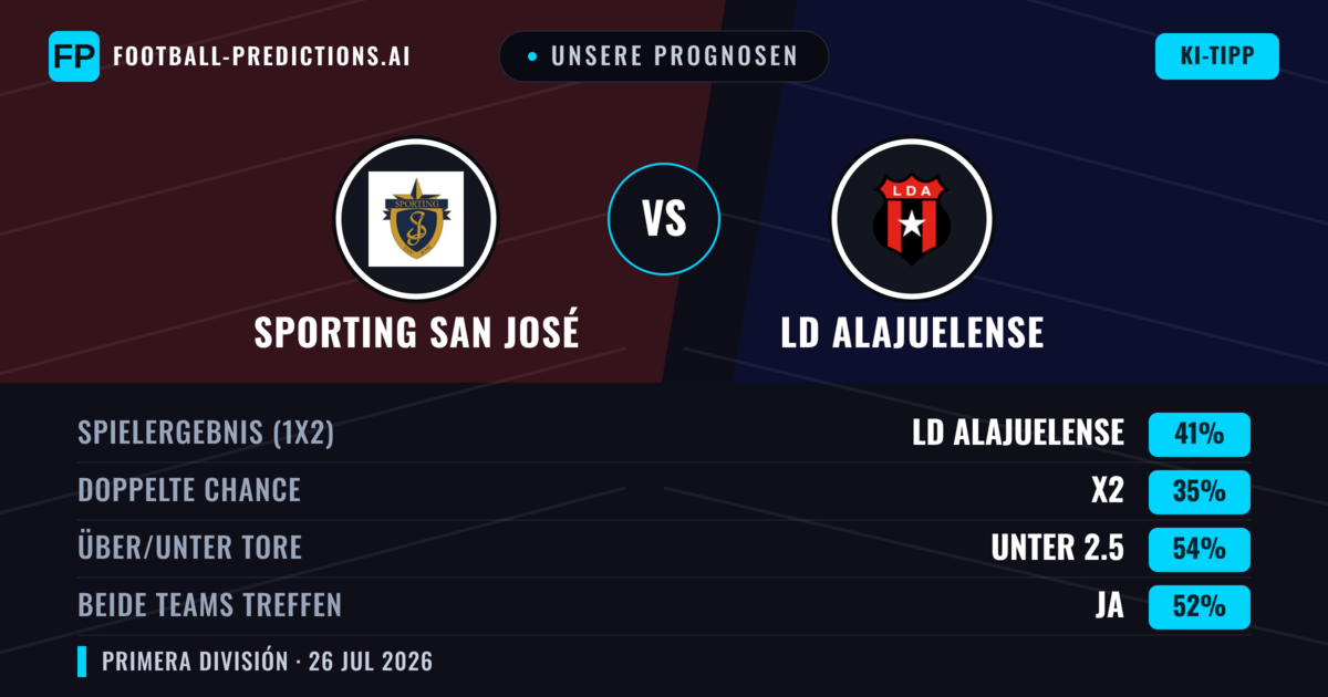 Unsere Prognosen: Sporting San José vs LD Alajuelense — LD Alajuelense — Sieg (39%); Unter 2.5; Beide treffen: Ja