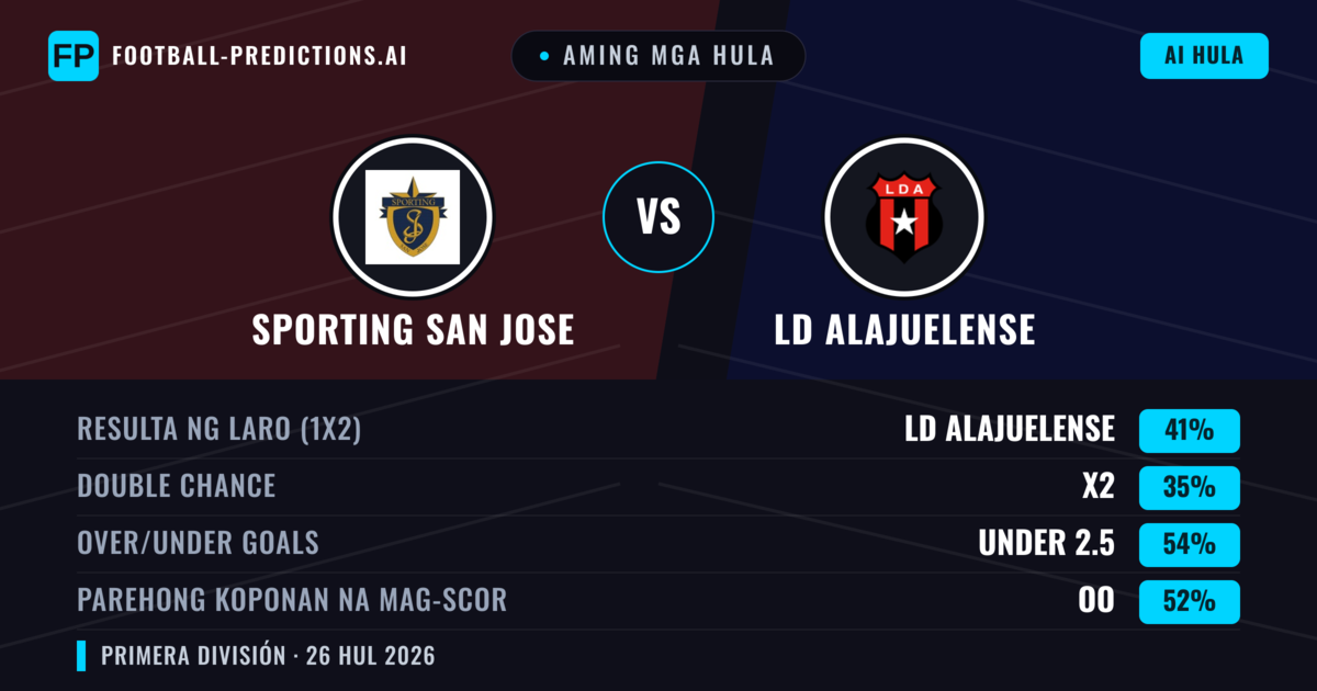 Aming mga hula: Sporting San Jose vs LD Alajuelense — LD Alajuelense — Manalo (39%); Under 2.5; Parehong magbubuo: Oo